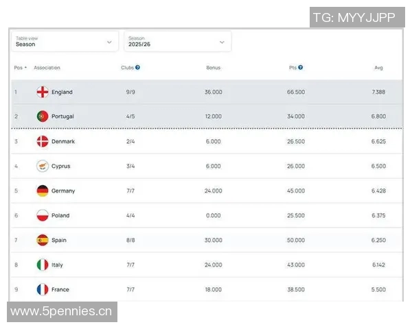 英超与西甲球队的比分比较分析