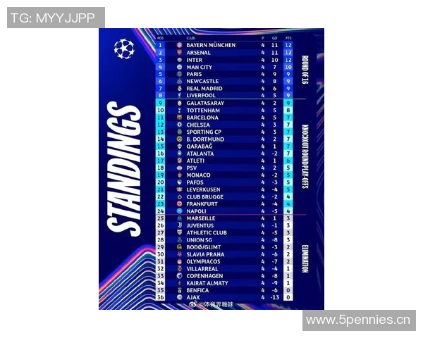 英超球队在欧洲赛场的整体战绩统计